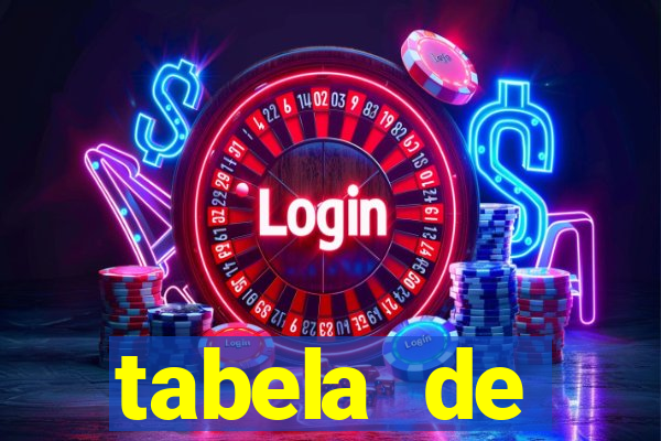 tabela de porcentagem dos slots pg